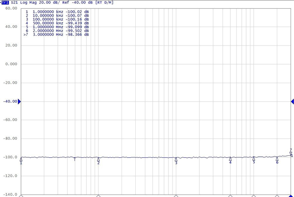 CM-0302M寬帶電流監(jiān)測(cè)鉗s21曲線.jpg CM-0302M寬帶電流監(jiān)測(cè)鉗s21曲線.jpg
