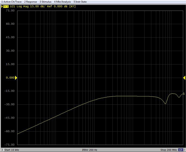 TWCM-200寬帶電流監(jiān)測鉗s21曲線.jpg TWCM-200寬帶電流監(jiān)測鉗s21曲線.jpg