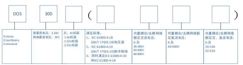 DOS 300系列命名參考.png